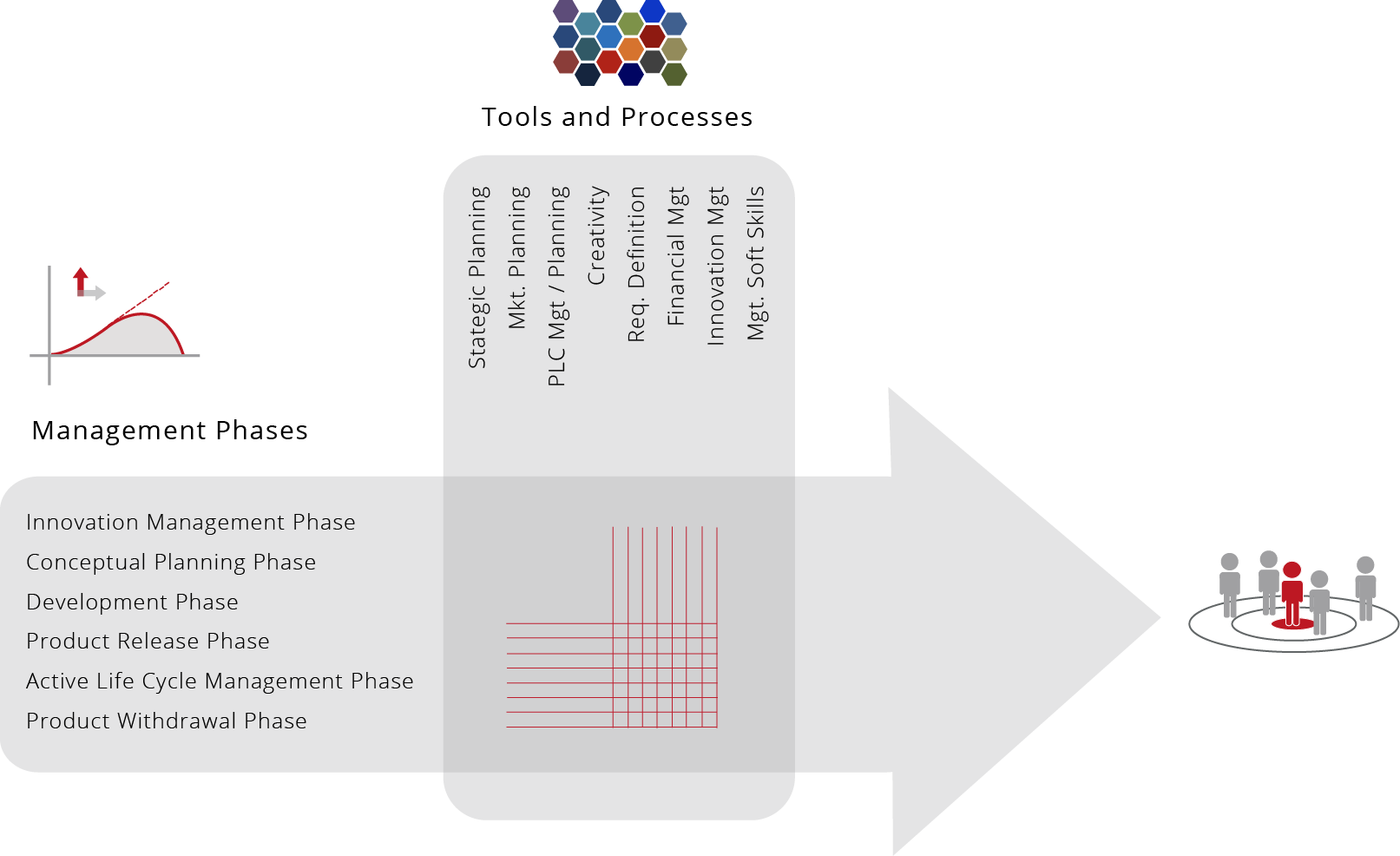 Pm methodology ipm